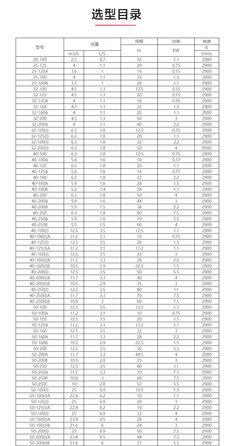 ISG型離心泵_產(chǎn)品選型目錄1.jpg ISG型離心泵_產(chǎn)品選型目錄1.jpg